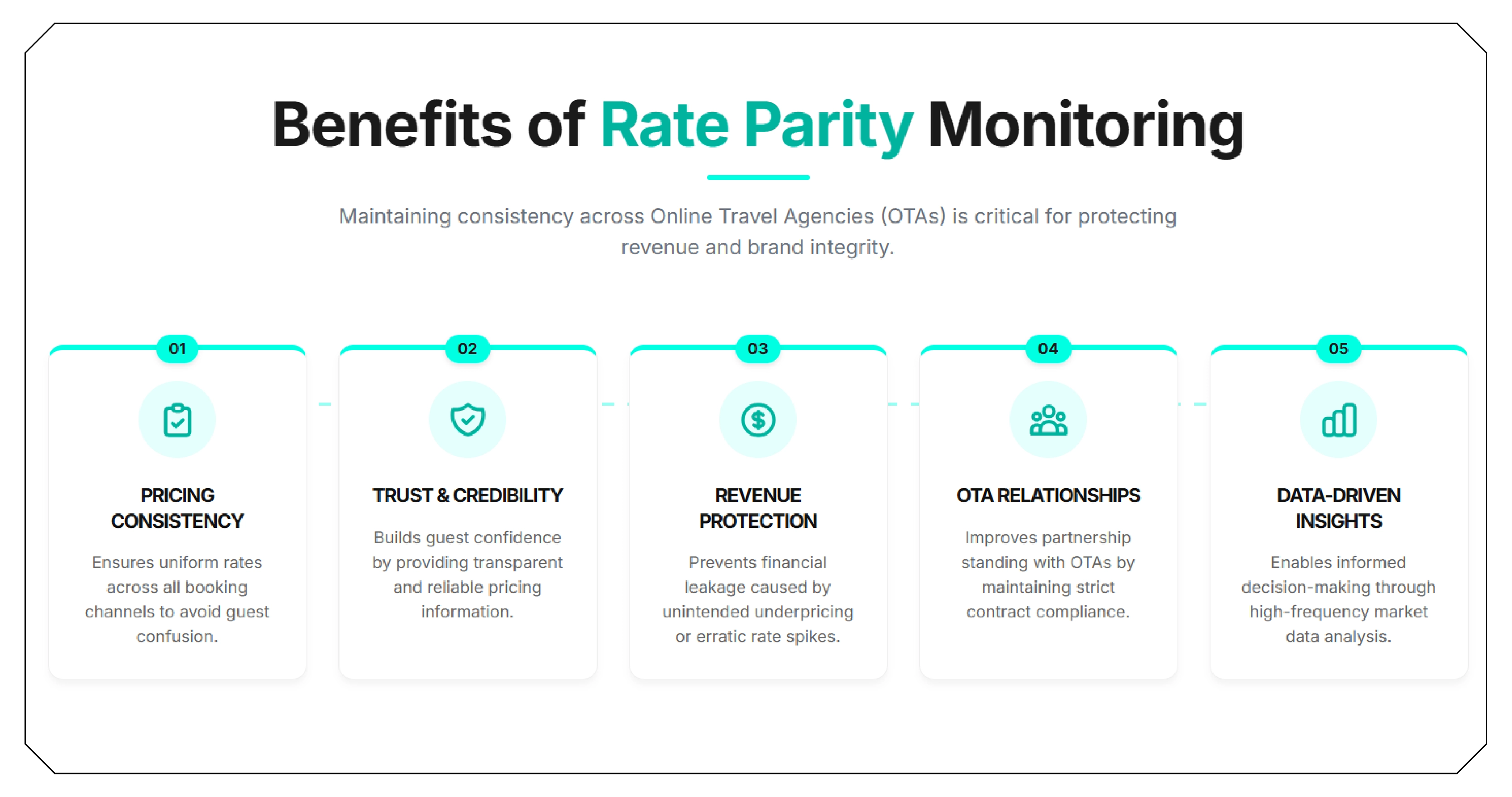 Benefits of OTA Rate Parity Monitoring